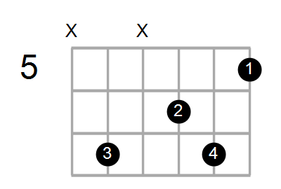 Dmaj7/E Chord